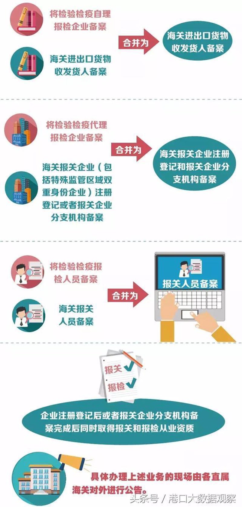 随着全球化步伐的加快,检验检疫行业在保障国门安全、促进国际贸易中扮演着越来越重要的角色。今天,我们通过对比分析的方式,深入探讨厦门出入境检验检疫局检验检疫技术中心在这方面的表现及其竞争对手。
