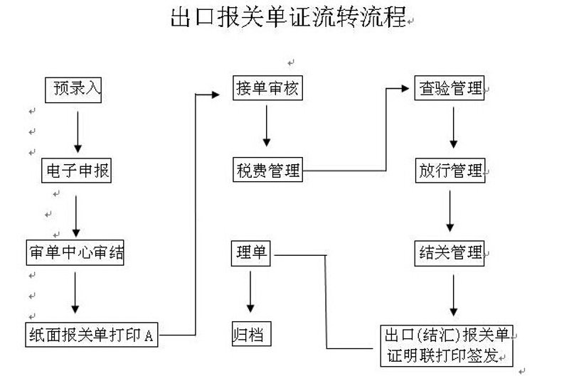 海外采购是指企业或个人从国外购买商品或服务的过程。